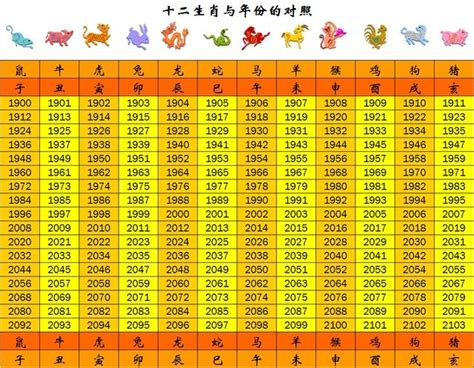 生肖出生年份|十二生肖年份查詢，十二屬相與年份對照表